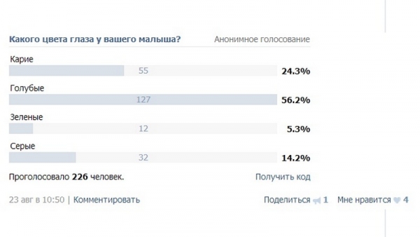 Моя дитина: більшість дітей народжуються із блакитними очима