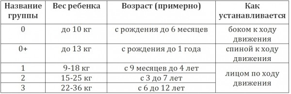 как выбрать автокресло, автокресло для ребенка, безопасность на дороге, путешествие на машине, ребенок в машине, критерии выбора автокресла, перевозка ребенка