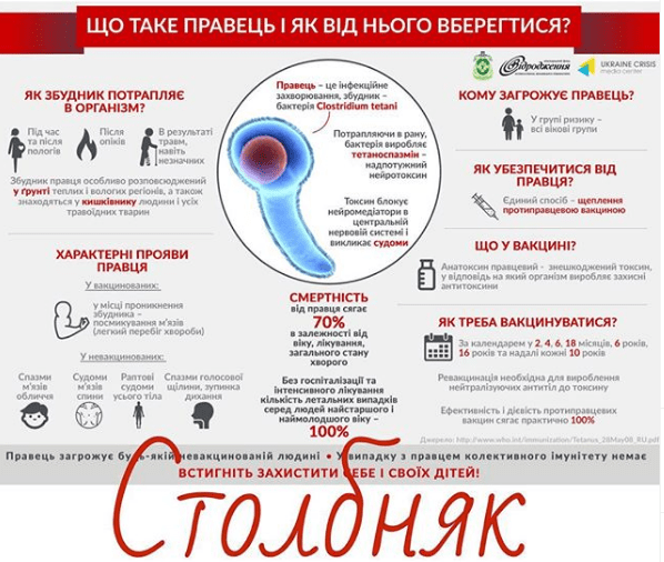 Столбняк, симптомы, экстренная прививка от столбняка