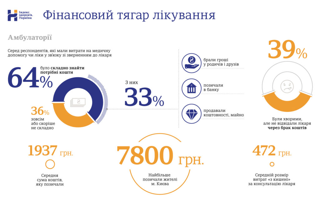 http://health-index.com.ua/upload/files/HEALTH_Index%20Report_Press_FIN.pdf675694364.pdf