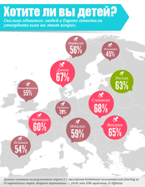 http://www.goodhouse.ru/family_and_children/vospitanije/v-kakix-stranax-lyudi-bolshe-xotyat-imet-detej/