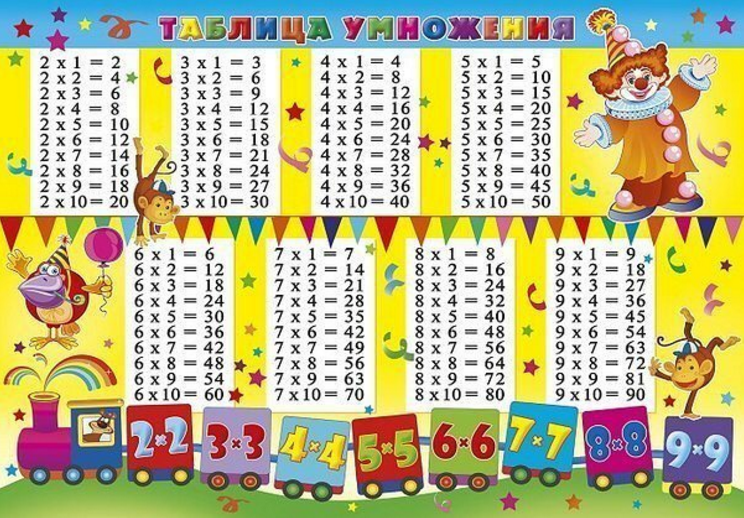 таблица умножения игра