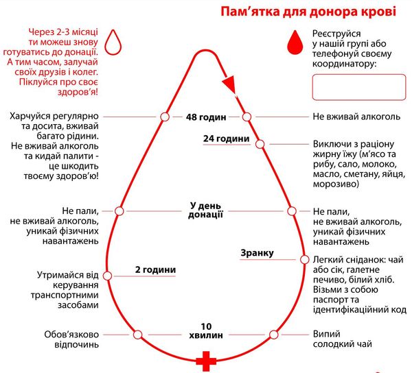 Донорство крови