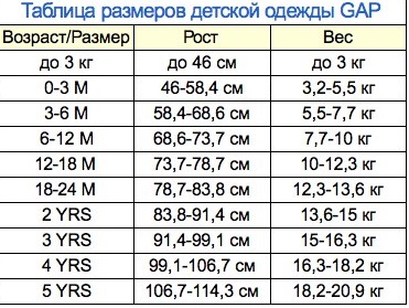 Размерная таблица GAP