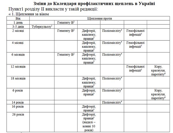 Календарь вакцинации изменения 2018