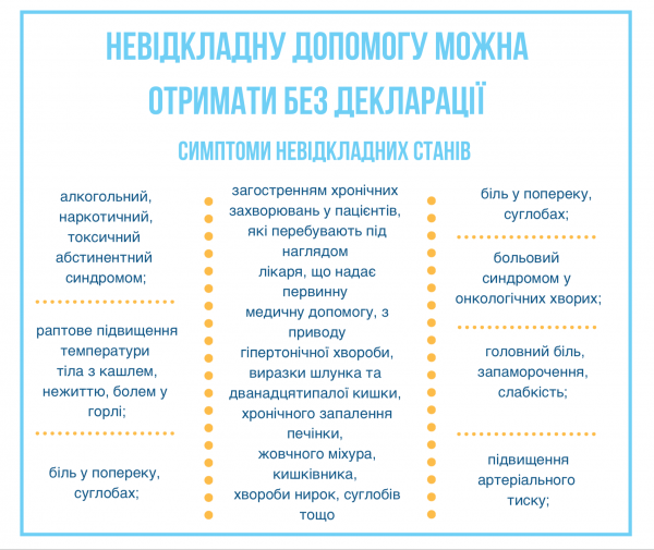 Медицинская реформа, Медицинская реформа в Украине