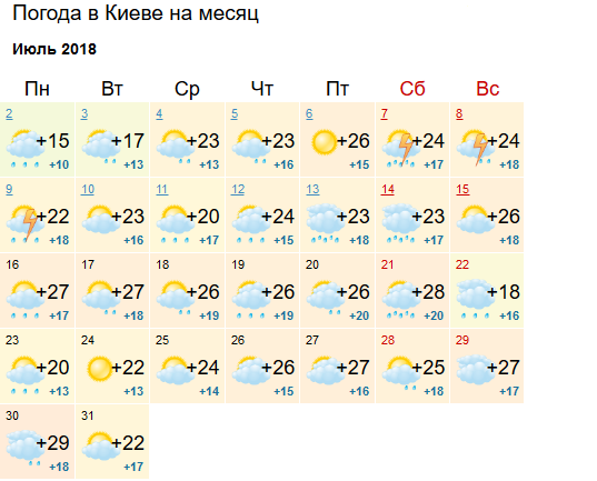 актуальный метеопрогноз на июль 2018