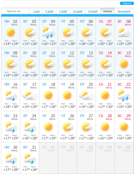 актуальный метеопрогноз на июль 2018