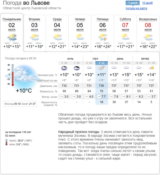 актуальный метеопрогноз на июль 2018