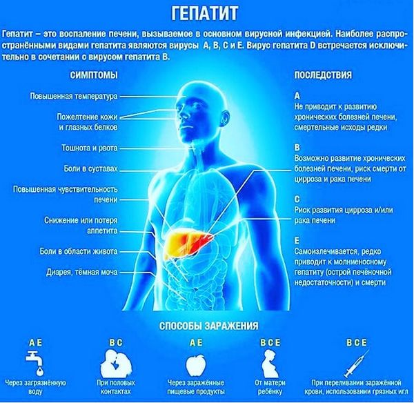 День борьбы с гепатитом, гепатит, гепатит А, гепатит С, гепатит B