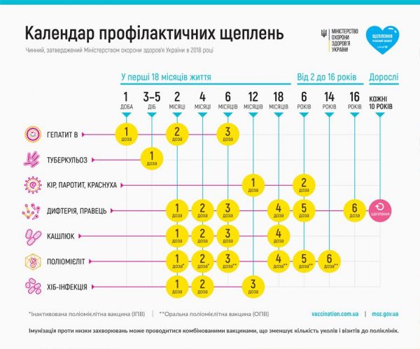 календарь вкцинации, прививки, БЦЖ, график прививок, календарь вкцинации 2018