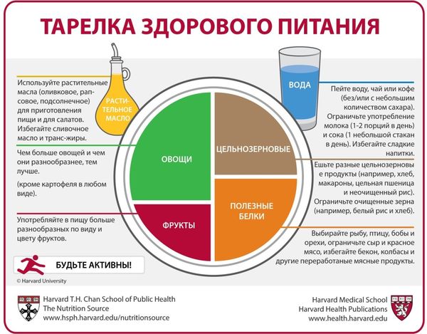 Нормы питания ребенка от рождения до совершеннолетия: таблицы МОЗ