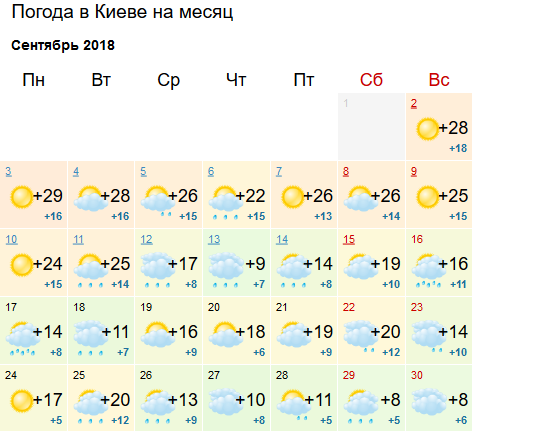 актуальный метеопрогноз на сентябрь 2018