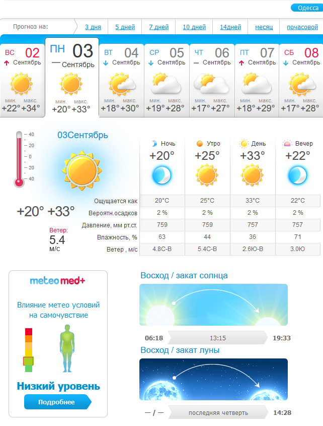 актуальный метеопрогноз на сентябрь 2018