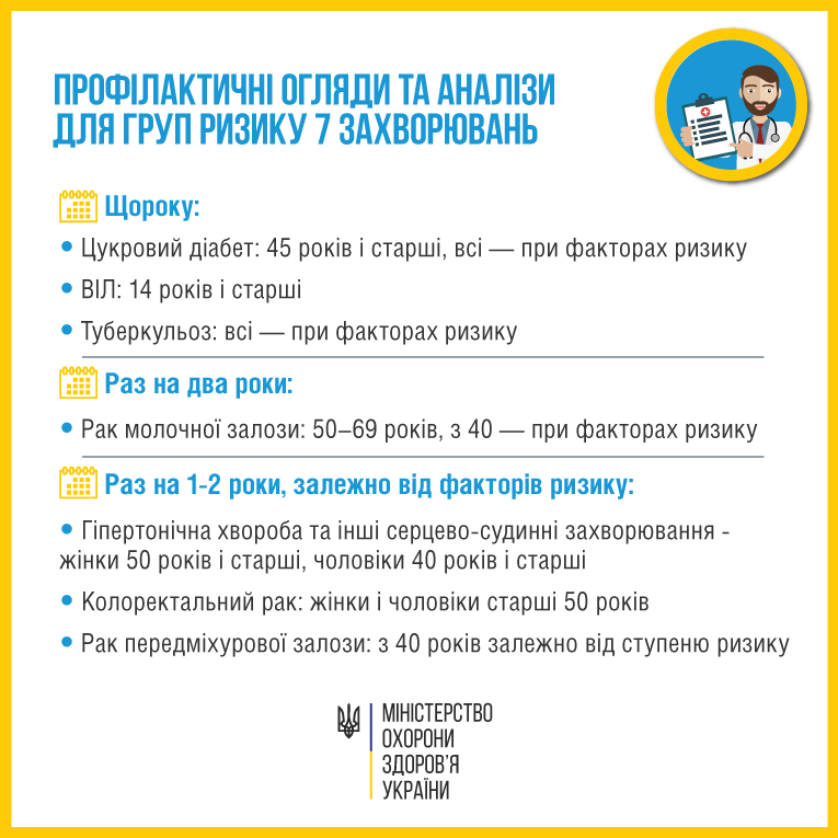 Источник: facebook.com/moz.ukr