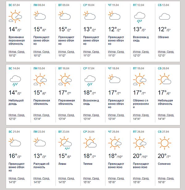 Прогноз погоды на апрель