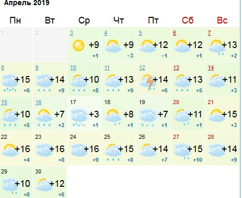 Прогноз погоды на апрель