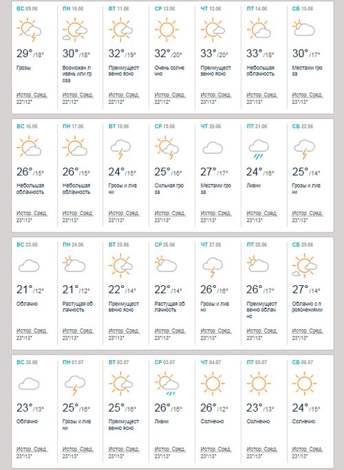 погода в июне, прогноз погоды на июнь