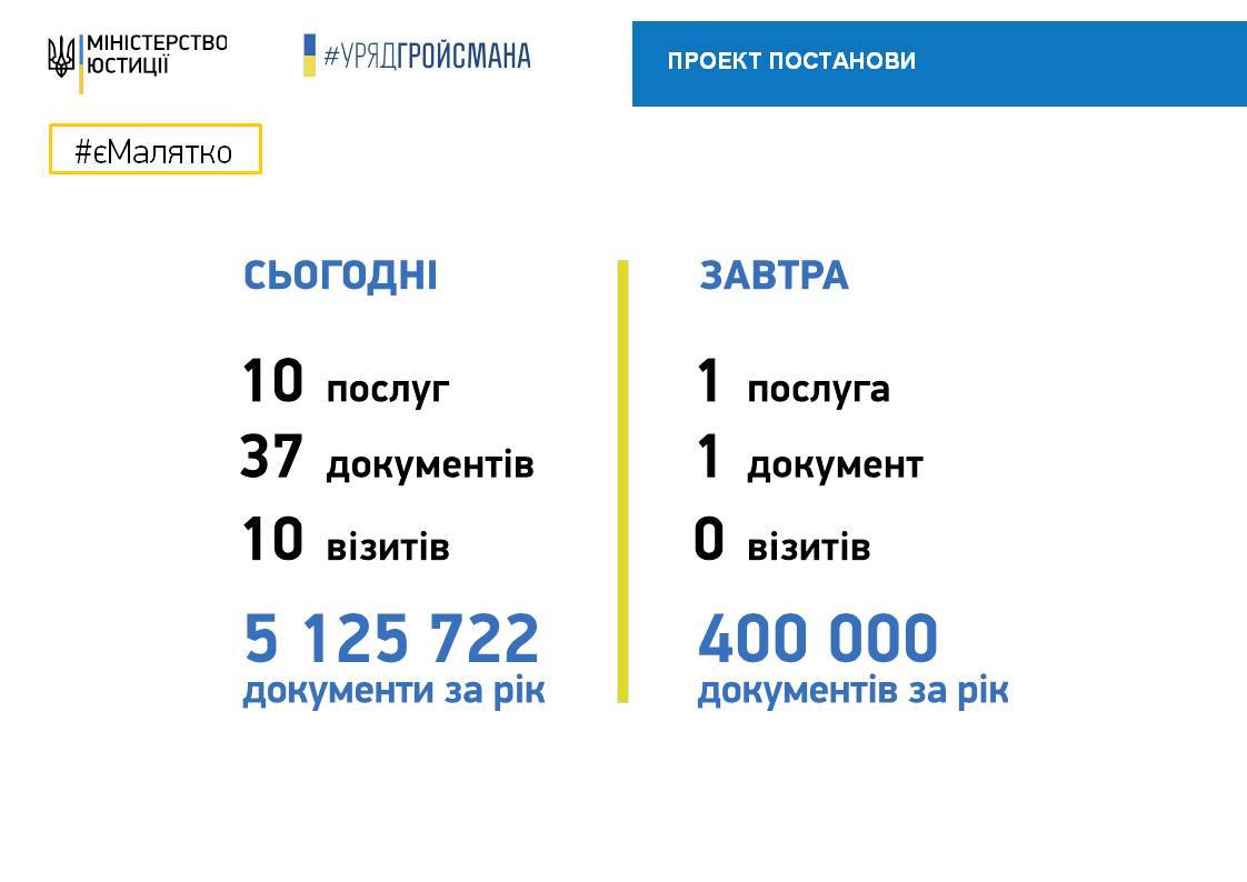 е-малыш, емалятко, зарегистрировать ребенка он-лайн