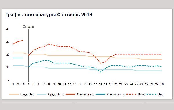 Погода в сентябре, прогноз погоды на сентябрь