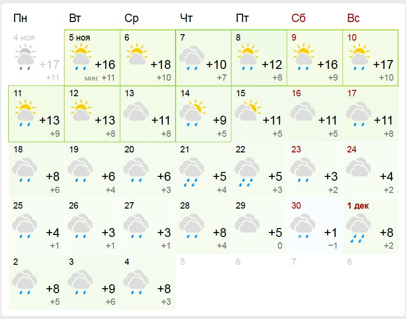 прогноз погоды в ноябре