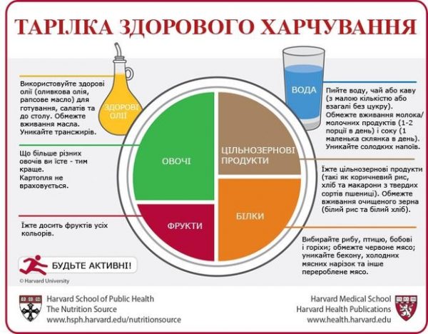 норми харчування дітей - инфографика