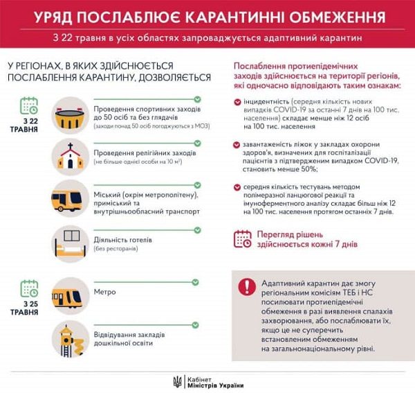 В Украине ослабили карантин