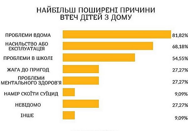 Международный день пропавших детей