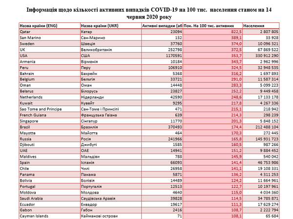 График распространения коронавируса