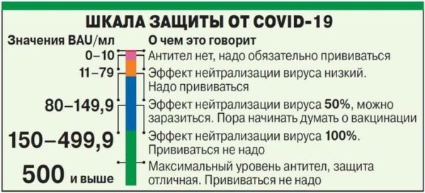 Шкала защиты от COVID-19