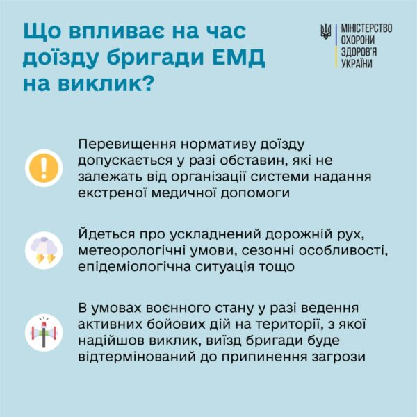 За скільки має приїхати “швидка”: роз’яснення МОЗ