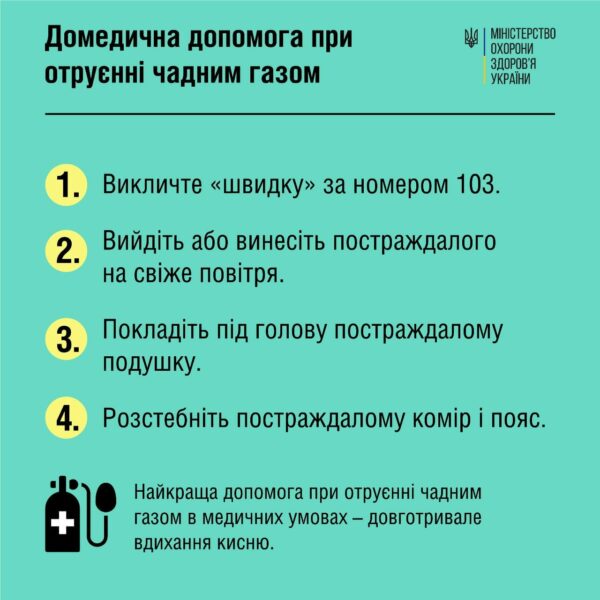 Як уберегтися від отруєння чадним газом