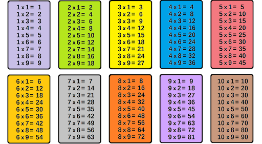 Як вивчити таблицю множення з дитиною: покрокова інструкція та поради