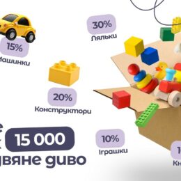 15 тисяч заявок на різдвяне диво: долучайтеся до здійснення дитячих мрій