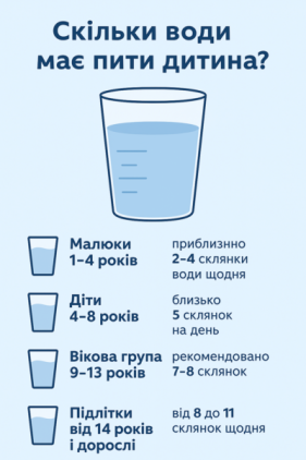 Скільки води має пити дитина влітку?