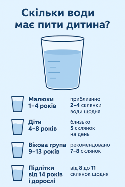 Скільки води має пити дитина влітку?